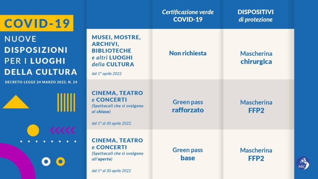 Nuove disposizioni per i luoghi della Cultura - Decreto legge 24 marzo 2022 n. 24